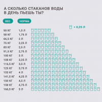 Вы действительно пьете достаточно воды?